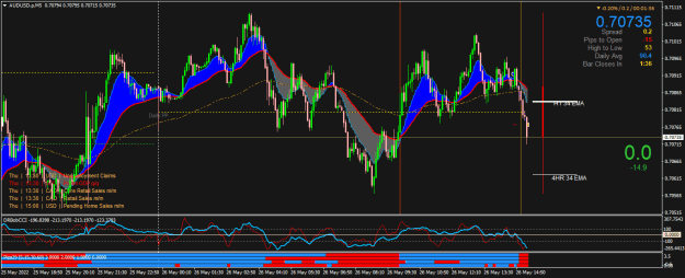 Click to Enlarge

Name: AUDUSD.pM5.png
Size: 30 KB