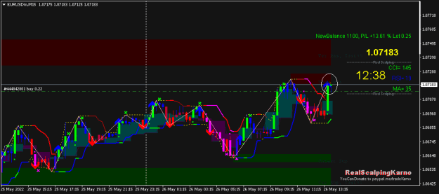 Click to Enlarge

Name: EURUSDmM15.png
Size: 13 KB