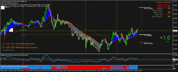 Click to Enlarge

Name: NZDJPY.pM5.png
Size: 30 KB
