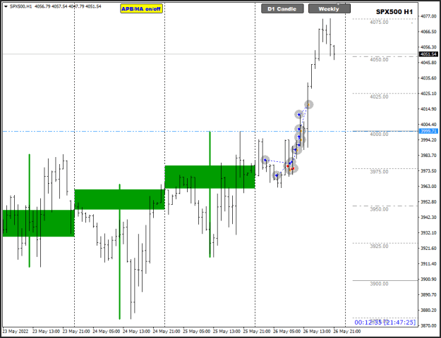 Click to Enlarge

Name: SP500 May26 H1 w Daily candle 27-5-2022 4-46-39 am.png
Size: 15 KB