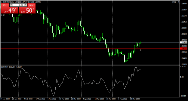 Click to Enlarge

Name: EURUSDDaily.png
Size: 16 KB