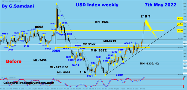 Click to Enlarge

Name: USDX weekly 05-07-22 Before.png
Size: 52 KB