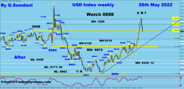 Click to Enlarge

Name: USDX weekly 05-26-22  After.png
Size: 54 KB