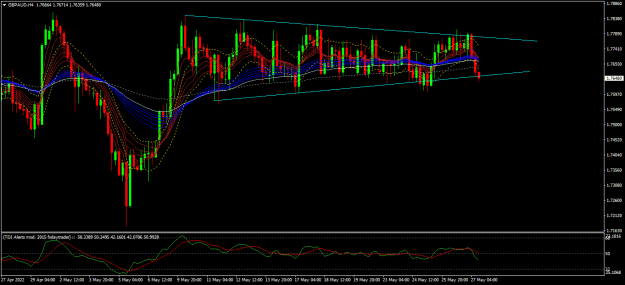 Click to Enlarge

Name: gbpaud h4.png
Size: 27 KB