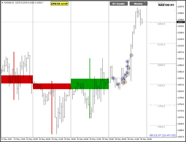 Click to Enlarge

Name: NAS100 May26 H1 w Daily candle 27-5-2022 4-47-25 am.png
Size: 14 KB