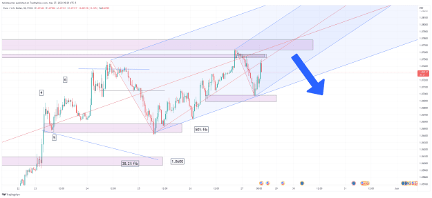 Click to Enlarge

Name: EURUSD_2022-05-27_09-29-40.png
Size: 64 KB