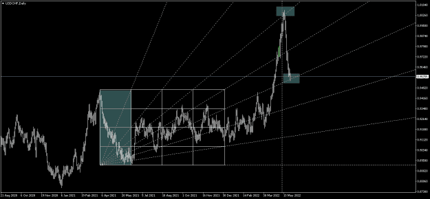 Click to Enlarge

Name: USDCHFDaily.png
Size: 14 KB