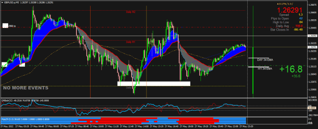 Click to Enlarge

Name: GBPUSD.pM5.png
Size: 28 KB