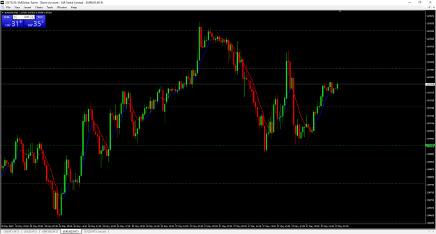 Click to Enlarge

Name: eurusd-m15-xm-global-limited.png
Size: 28 KB