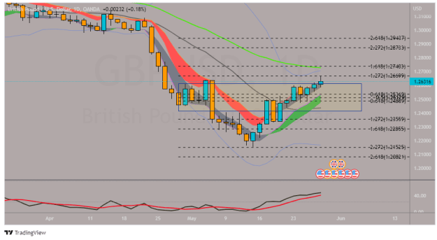 Click to Enlarge

Name: GBPUSD_2022-05-29_08-26-23.png
Size: 28 KB