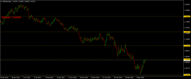 Click to Enlarge

Name: eurusd-d1-raw-trading-ltd.png
Size: 15 KB