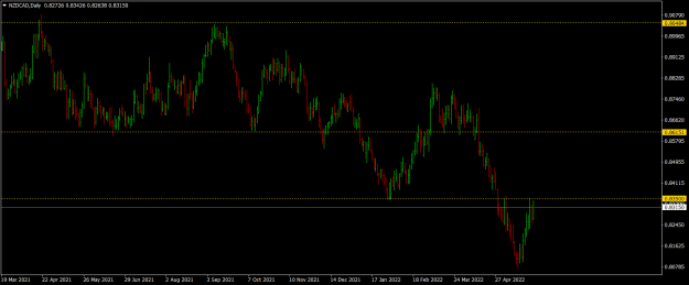 Click to Enlarge

Name: nzdcad-d1-raw-trading-ltd.png
Size: 16 KB
