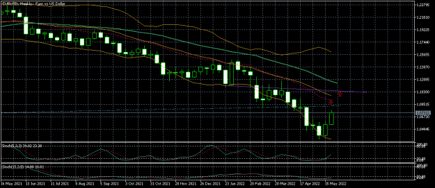 Click to Enlarge

Name: EURUSDWeekly 2905.png
Size: 11 KB