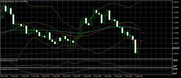 Click to Enlarge

Name: EURUSDMonthly 2905.png
Size: 13 KB
