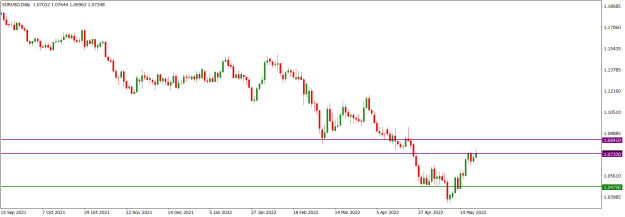 Click to Enlarge

Name: EURUSDDaily_May 29, 2022.png
Size: 12 KB