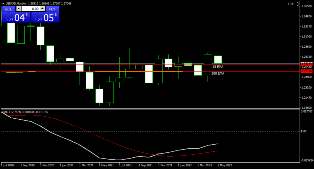 Click to Enlarge

Name: USDCADMonthly.png
Size: 12 KB