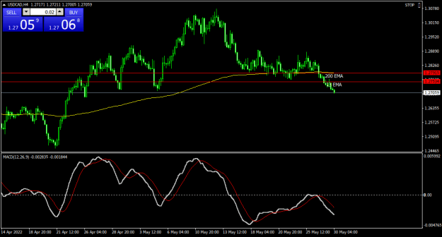 Click to Enlarge

Name: USDCADH4.png
Size: 16 KB
