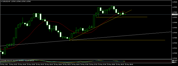 Click to Enlarge

Name: EURUSDM5.png
Size: 11 KB