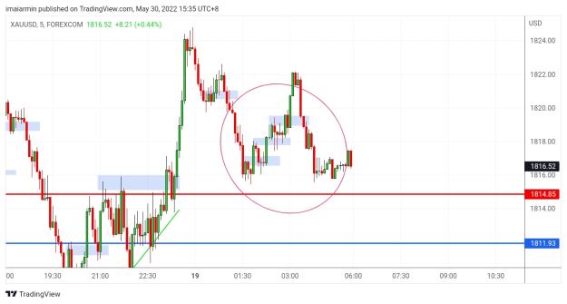 Click to Enlarge

Name: TradingView_Screenshot_1653896156467.jpg
Size: 185 KB