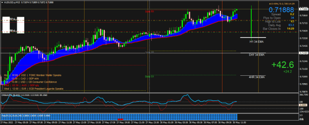 Click to Enlarge

Name: AUDUSD.pM15.png
Size: 27 KB