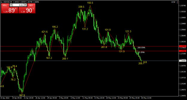 Click to Enlarge

Name: USDCADH4.png
Size: 20 KB