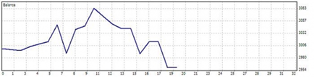 Click to Enlarge

Name: Week 02 Equity Curve.jpg
Size: 21 KB