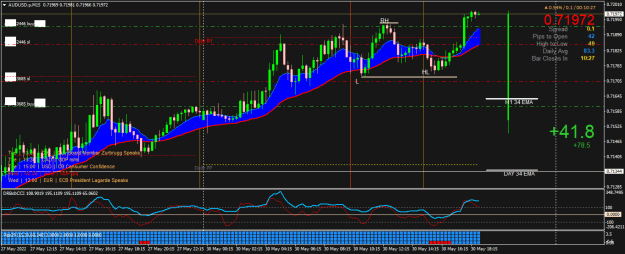 Click to Enlarge

Name: AUDUSD.pM15.png
Size: 28 KB