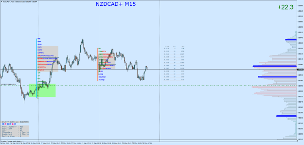 Click to Enlarge

Name: NZDCAD+M15.png
Size: 37 KB