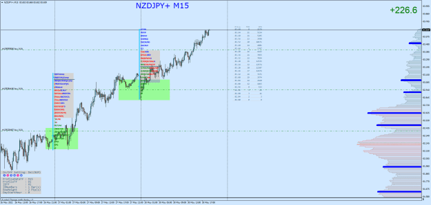 Click to Enlarge

Name: NZDJPY+M15.png
Size: 38 KB