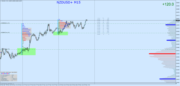 Click to Enlarge

Name: NZDUSD+M15.png
Size: 35 KB
