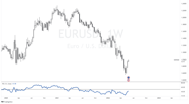 Click to Enlarge

Name: EURUSD_2022-05-30_12-46-27.png
Size: 49 KB