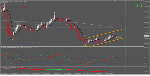 Click to Enlarge

Name: Alex84054 EurNzd H1 chart May30 31-5-2022 2-16-02 am.png
Size: 34 KB