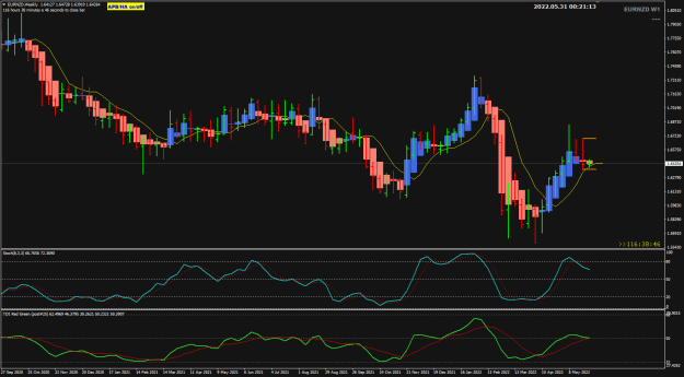 Click to Enlarge

Name: EURNZD May31 Weekly high-low 31-5-2022 8-21-15 am.png
Size: 26 KB