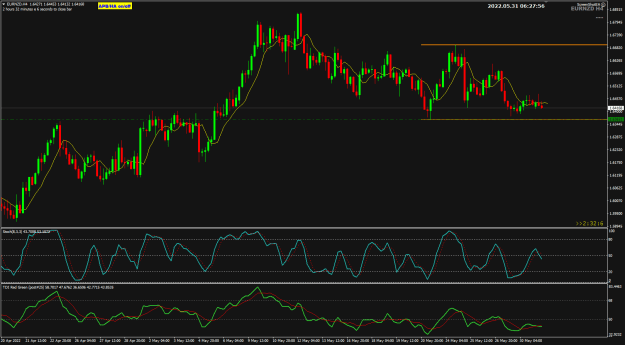 Click to Enlarge

Name: EURNZD May31 H4 at FO 31-5-2022 2-27-57 pm.png
Size: 30 KB