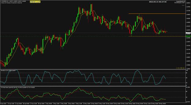 Click to Enlarge

Name: EURNZD May31 H4 at FO 31-5-2022 2-27-57 pm.png
Size: 30 KB