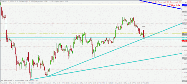 Click to Enlarge

Name: nzdusd h1 18.2.2010.gif
Size: 30 KB