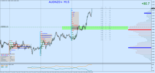 Click to Enlarge

Name: AUDNZD+M15.png
Size: 46 KB