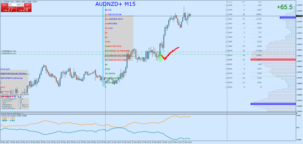 Click to Enlarge

Name: AUDNZD+M15 volumen.png
Size: 41 KB
