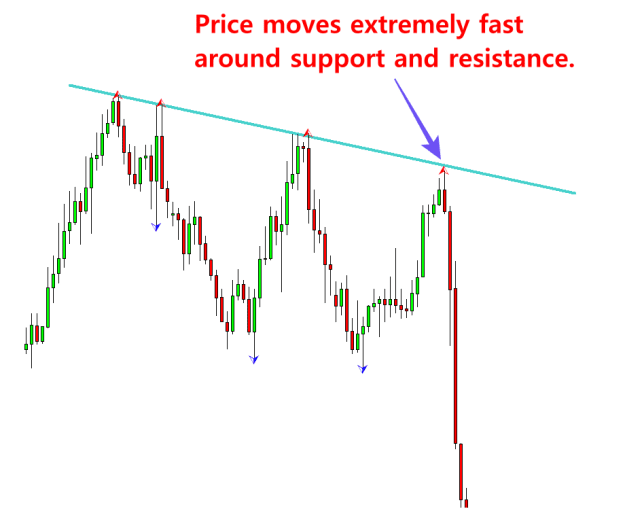 Click to Enlarge

Name: Fast Movement around support resistance.png
Size: 13 KB