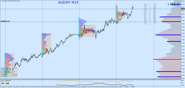 Click to Enlarge

Name: AUDJPYM15.png
Size: 53 KB