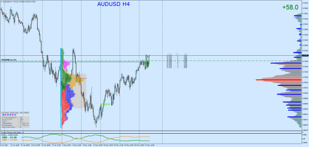 Click to Enlarge

Name: AUDUSDH4.png
Size: 49 KB