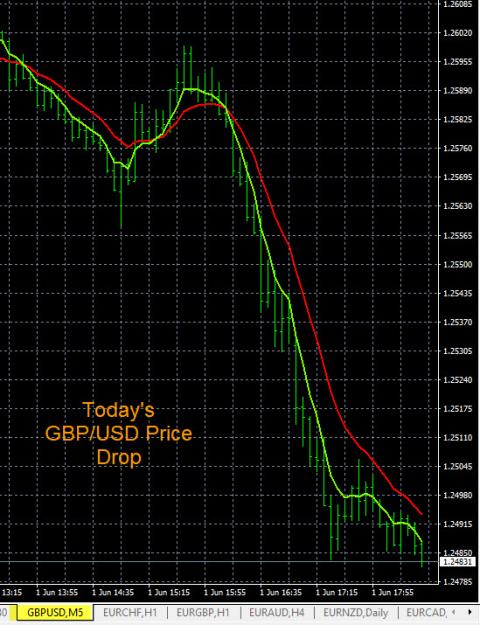 Click to Enlarge

Name: 6-1-2022 GBPUSD Chart.jpg
Size: 177 KB