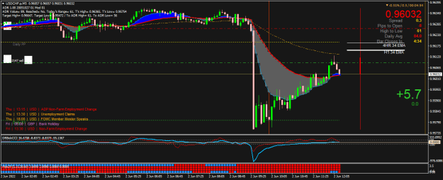 Click to Enlarge

Name: USDCHF.pM5.png
Size: 24 KB