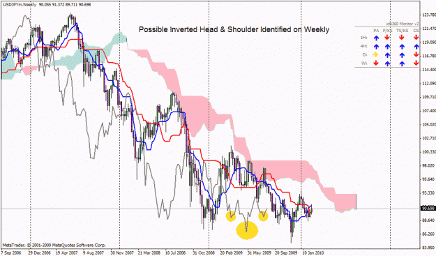Click to Enlarge

Name: usdjpy weekly.gif
Size: 33 KB
