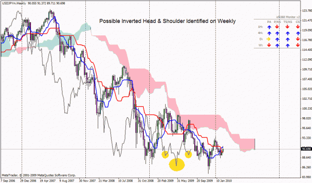 Click to Enlarge

Name: usdjpy weekly.gif
Size: 33 KB