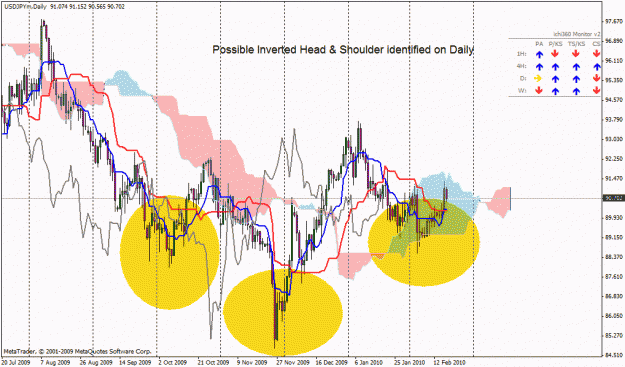 Click to Enlarge

Name: usdjpy daily.gif
Size: 36 KB