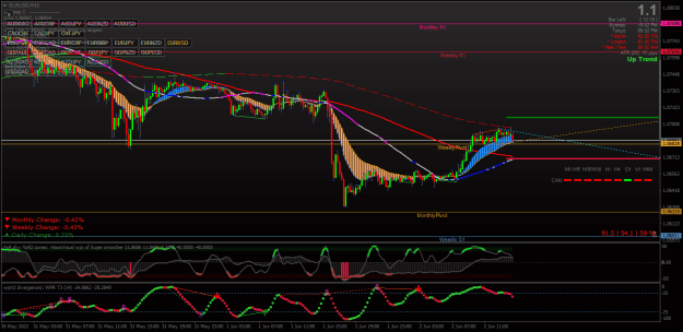Click to Enlarge

Name: EURUSDM15.png
Size: 41 KB