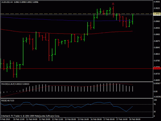 Click to Enlarge

Name: audusd.gif
Size: 14 KB