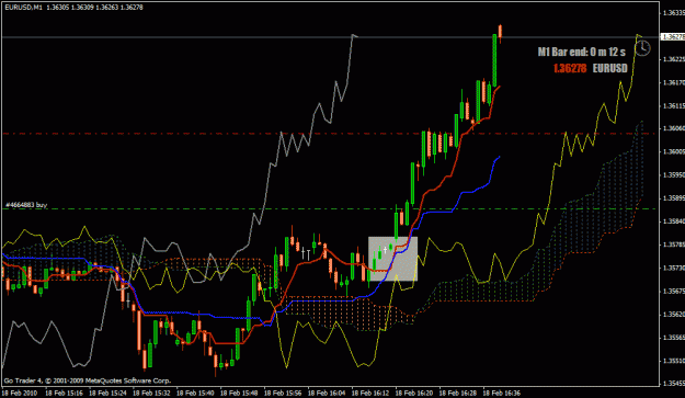 Click to Enlarge

Name: eurusd1m-bullish.gif
Size: 28 KB