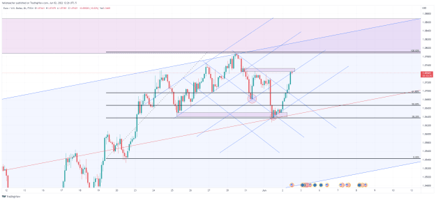 Click to Enlarge

Name: EURUSD_2022-06-02_12-26-35.png
Size: 59 KB